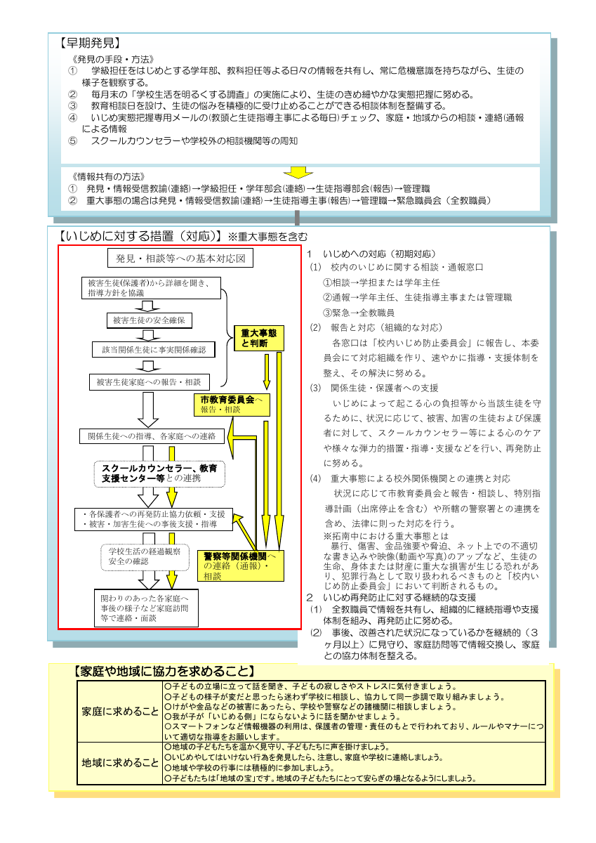 201拓南中いじめ防止基本方針.pdfの2ページ目のサムネイル